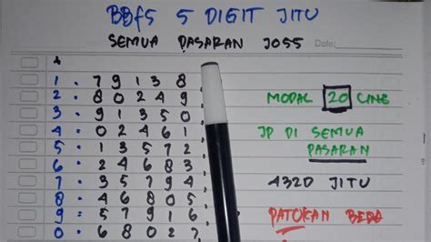 rumus bbfs semua pasaran tanpa patah 2024 terbaru|Rumus BBFS Semua Pasaran: Cara Mudah Menang .